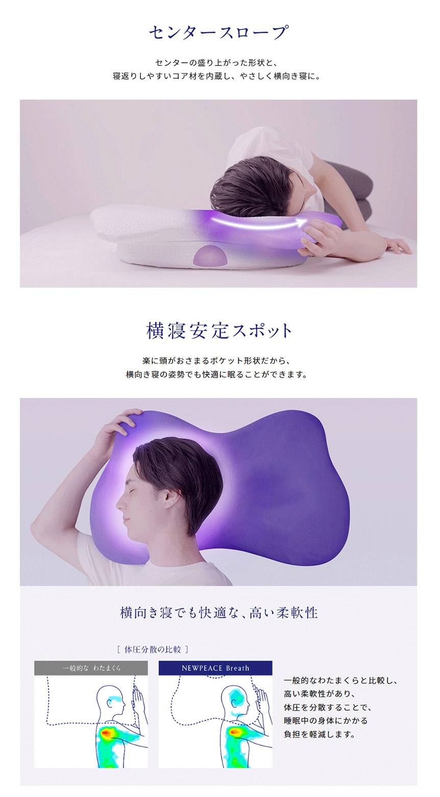 NEWPEACE Breath解説　センタースロープ、横寝安定スポット