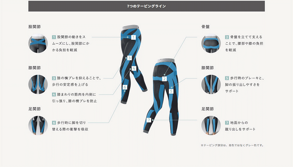7つのテーピングライン