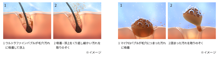 浴びるたびに肌を美しくする２つの泡の特長