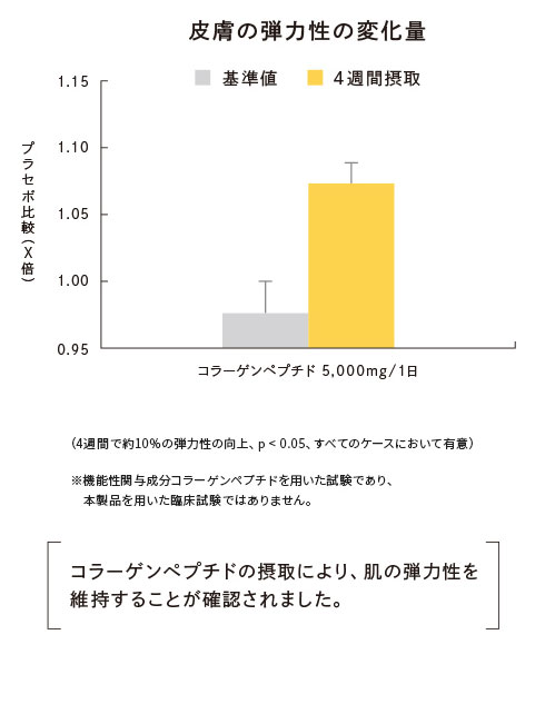 コラーゲンドリンク