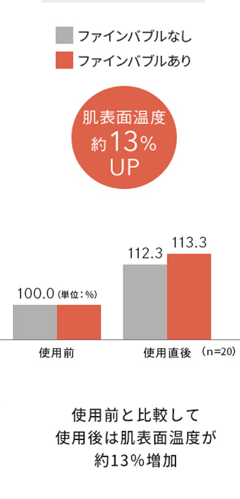 体の芯から温めます