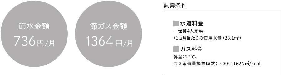 ReFa BEAUTECH DRYER SE